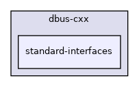 standard-interfaces