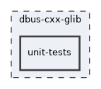 unit-tests