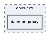 daemon-proxy