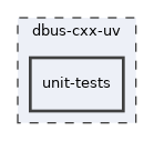 unit-tests