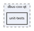 unit-tests